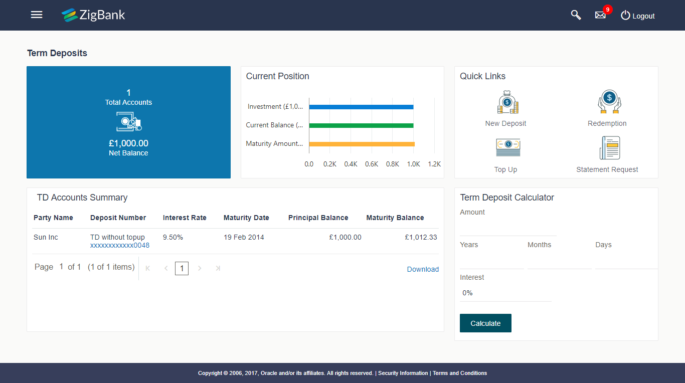 Term Deposit Dashboard